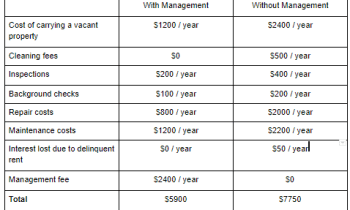 Property Management Fee Schedule PDF